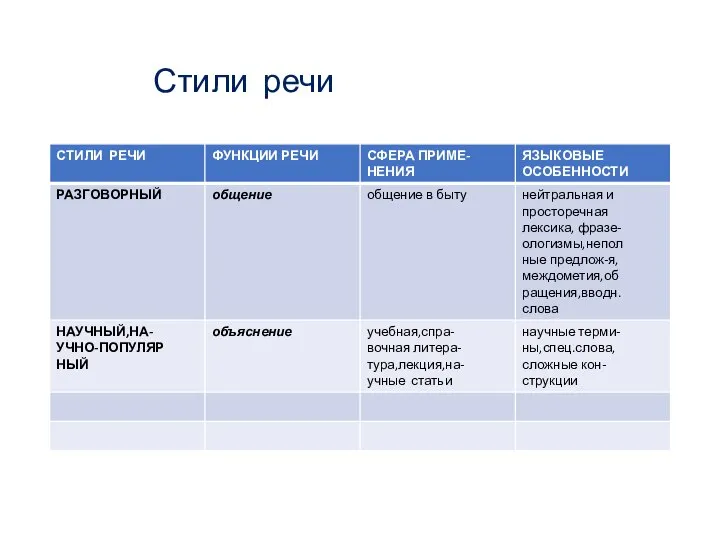 Стили речи