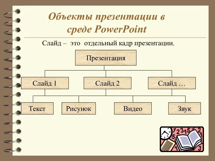 Объекты презентации в среде PowerPoint Слайд – это отдельный кадр презентации.