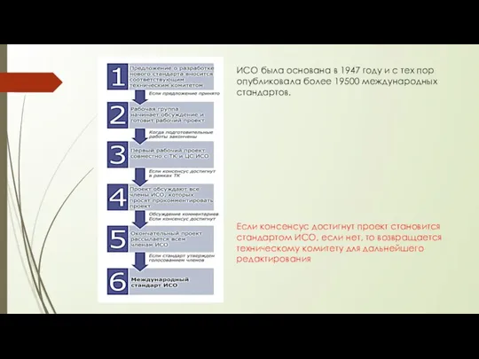 ИСО была основана в 1947 году и с тех пор опубликовала