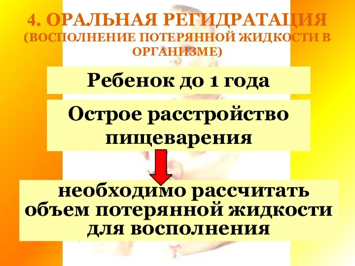 4. ОРАЛЬНАЯ РЕГИДРАТАЦИЯ (ВОСПОЛНЕНИЕ ПОТЕРЯННОЙ ЖИДКОСТИ В ОРГАНИЗМЕ) Ребенок до 1