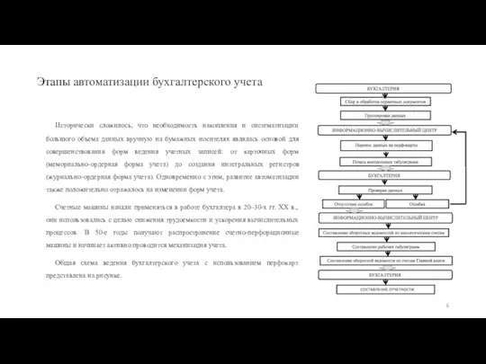 Этапы автоматизации бухгалтерского учета Исторически сложилось, что необходимость накопления и систематизации