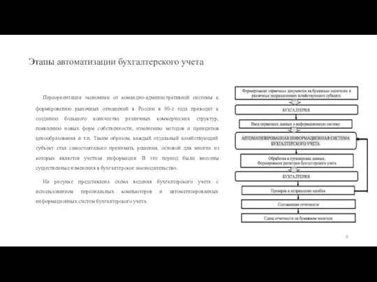 Этапы автоматизации бухгалтерского учета Переориентация экономики от командно-административной системы к формированию