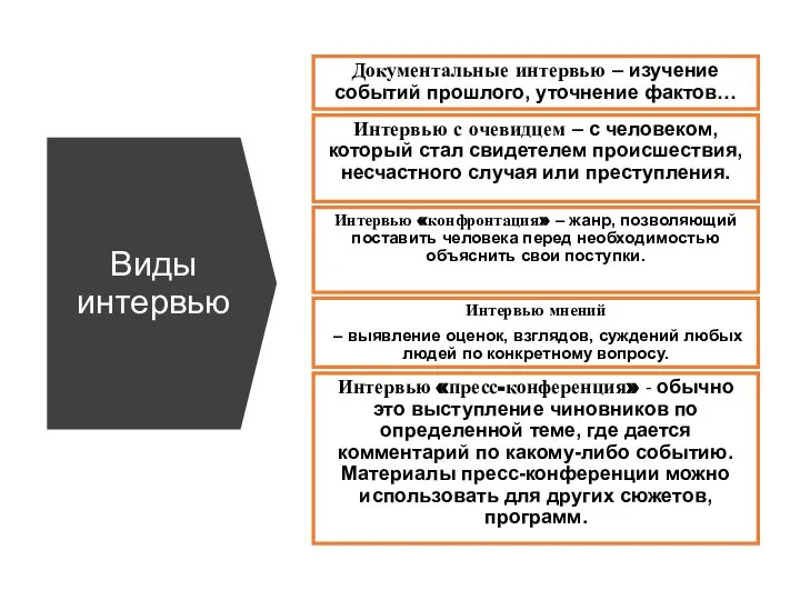 Документальные интервью – изучение событий прошлого, уточнение фактов… Интервью с очевидцем