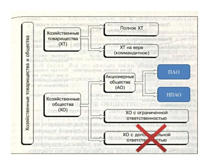 ПАО НПАО