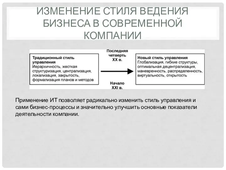 ИЗМЕНЕНИЕ СТИЛЯ ВЕДЕНИЯ БИЗНЕСА В СОВРЕМЕННОЙ КОМПАНИИ Применение ИТ позволяет радикально