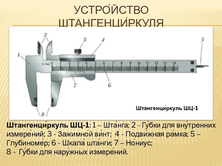 УСТРО́ЙСТВО ШТАНГЕНЦИ́РКУЛЯ Штангенци́ркуль ШЦ-1: 1 – Шта́нга; 2 - Гу́бки для