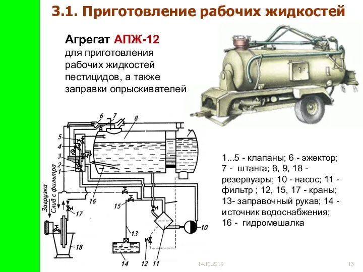 14.10.2019 3.1. Приготовление рабочих жидкостей 1...5 - клапаны; 6 - эжектор;