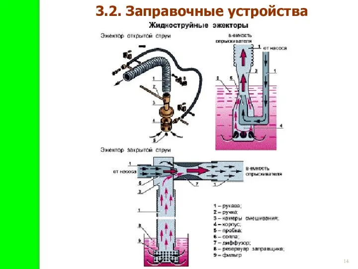 14.10.2019 3.2. Заправочные устройства