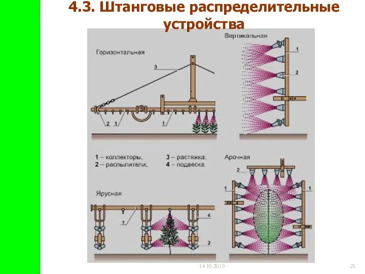 14.10.2019 4.3. Штанговые распределительные устройства