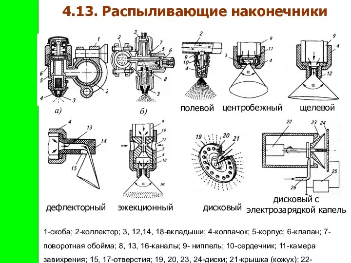 14.10.2019 4.13. Распыливающие наконечники полевой центробежный щелевой дефлекторный дисковый дисковый с