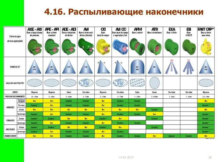 14.10.2019 4.16. Распыливающие наконечники