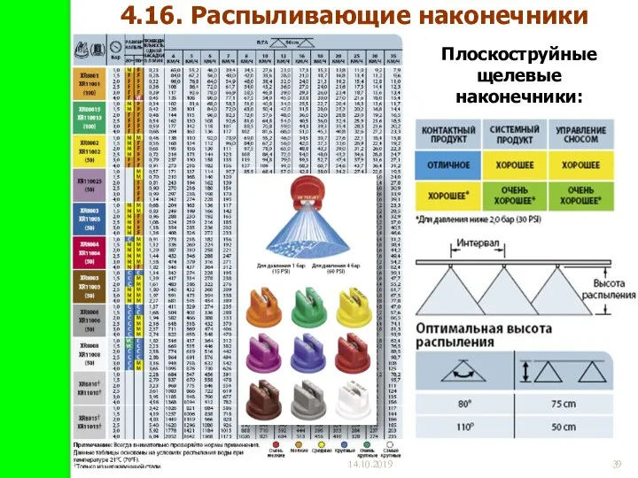 14.10.2019 4.16. Распыливающие наконечники Плоскоструйные щелевые наконечники: