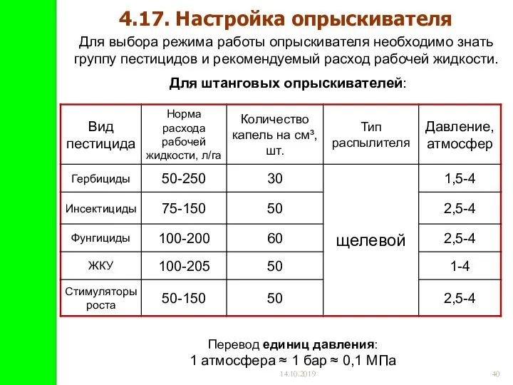 14.10.2019 4.17. Настройка опрыскивателя Для выбора режима работы опрыскивателя необходимо знать