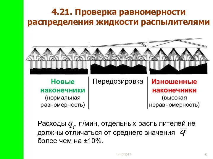 14.10.2019 4.21. Проверка равномерности распределения жидкости распылителями Расходы qi, л/мин, отдельных