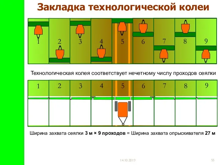 14.10.2019 Закладка технологической колеи Технологическая колея соответствует нечетному числу проходов сеялки