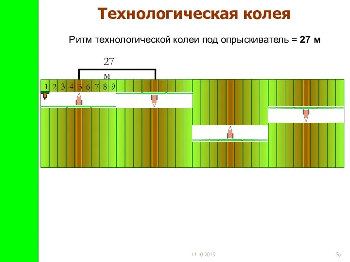 14.10.2019 Технологическая колея Ритм технологической колеи под опрыскиватель = 27 м