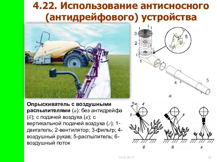 14.10.2019 4.22. Использование антисносного (антидрейфового) устройства Опрыскиватель с воздушными распылителями (а):