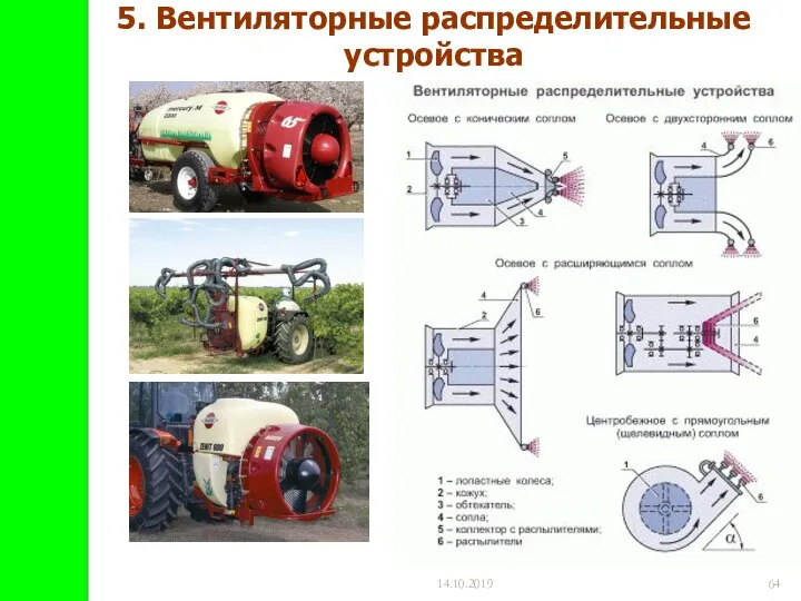 14.10.2019 5. Вентиляторные распределительные устройства