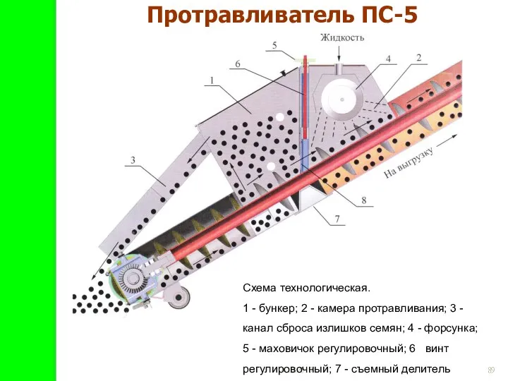 14.10.2019 Протравливатель ПС-5 Схема технологическая. 1 - бункер; 2 - камера