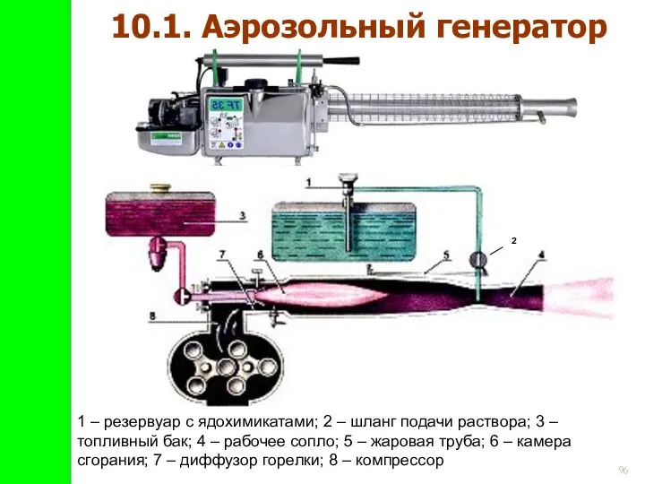 10.1. Аэрозольный генератор 1 – резервуар с ядохимикатами; 2 – шланг