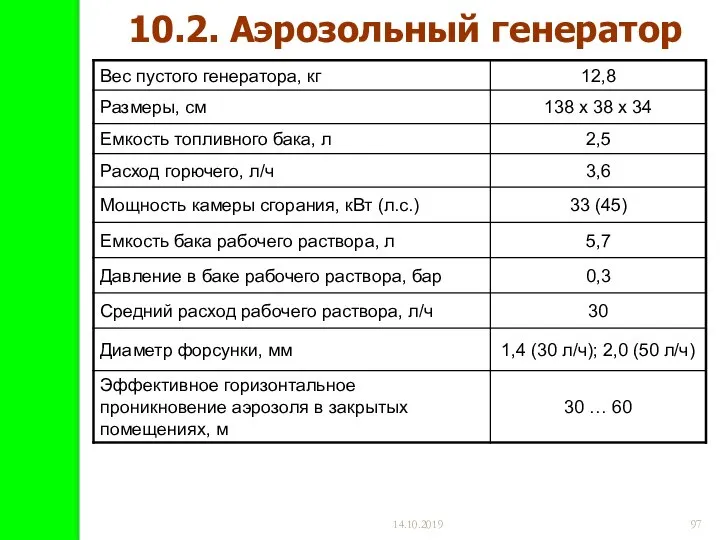 14.10.2019 10.2. Аэрозольный генератор