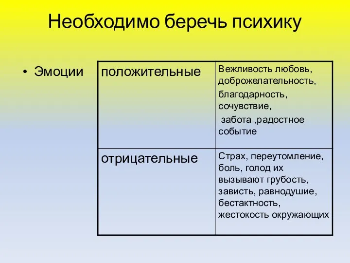 Необходимо беречь психику Эмоции