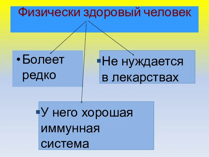 Физически здоровый человек Болеет редко Не нуждается в лекарствах У него хорошая иммунная система