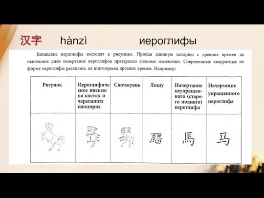 汉字 hànzì иероглифы