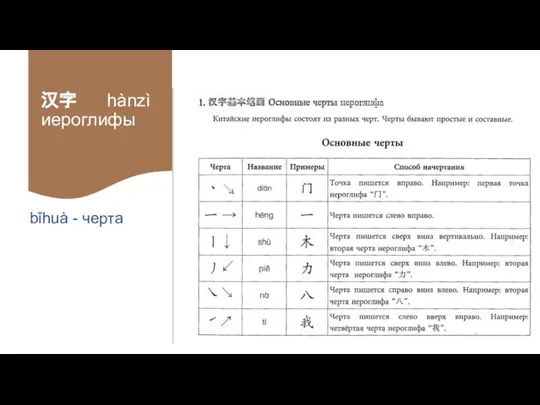 汉字 hànzì иероглифы bǐhuà - черта