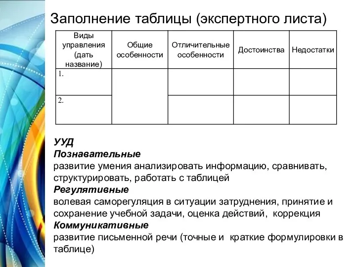 Заполнение таблицы (экспертного листа) УУД Познавательные развитие умения анализировать информацию, сравнивать,