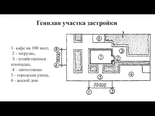 Генплан участка застройки 1- кафе на 100 мест, 2 - загрузка,