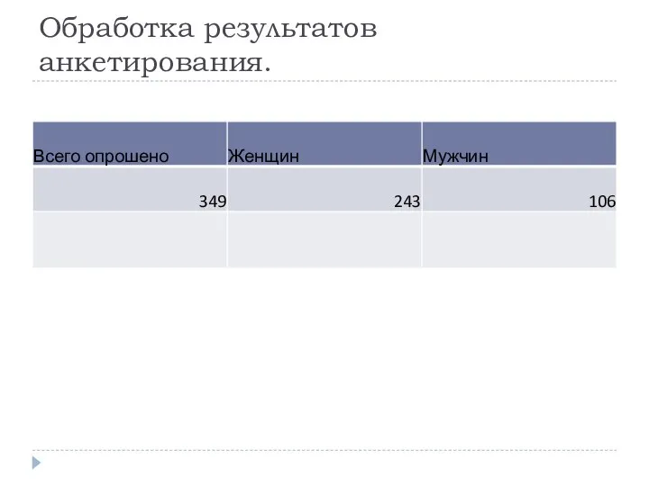 Обработка результатов анкетирования.