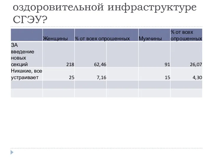 Какие секции Вы бы хотели видеть в спортивно-оздоровительной инфраструктуре СГЭУ?