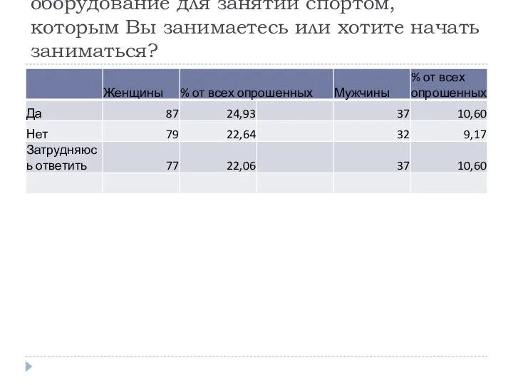 Есть ли в университете все необходимое оборудование для занятий спортом, которым