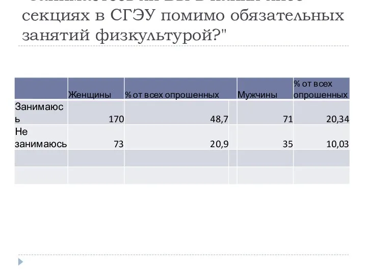 "Занимаетесь ли Вы в каких-либо секциях в СГЭУ помимо обязательных занятий физкультурой?"