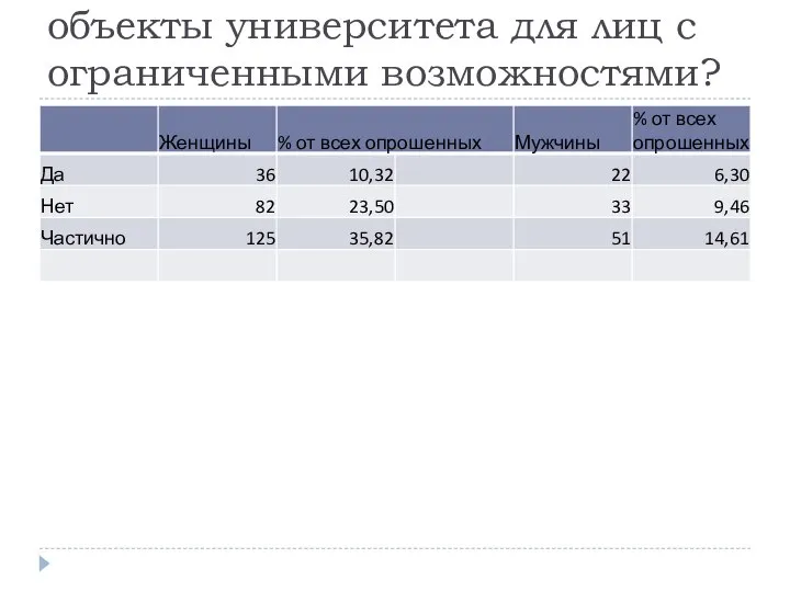 Приспособлены ли спортивные объекты университета для лиц с ограниченными возможностями?