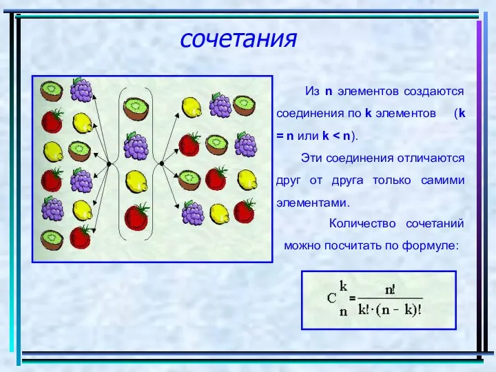 сочетания Из n элементов создаются соединения по k элементов (k =