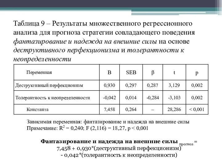 Таблица 9 – Результаты множественного регрессионного анализа для прогноза стратегии совладающего