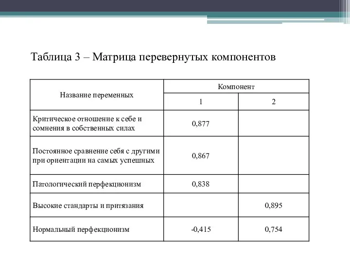 Таблица 3 – Матрица перевернутых компонентов