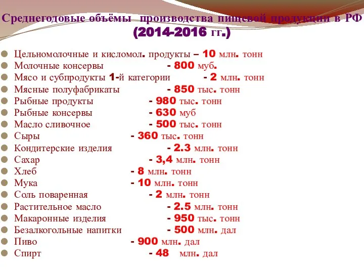 Среднегодовые объёмы производства пищевой продукции в РФ (2014-2016 гг.) Цельномолочные и