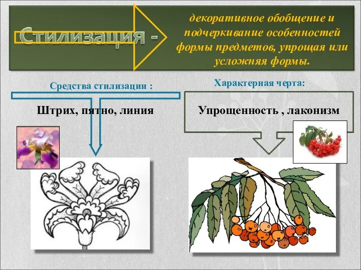 декоративное обобщение и подчеркивание особенностей формы предметов, упрощая или усложняя формы.