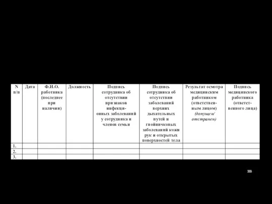 Приложение N 1. к СанПиН 2.3/2.4.3590-20 Рекомендуемый образец Гигиенический журнал (сотрудники)