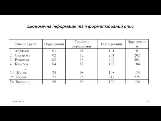 24.02.2021 Економічна інформація та її формалізований опис