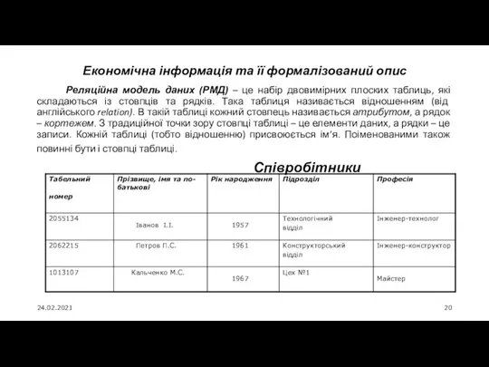 24.02.2021 Економічна інформація та її формалізований опис Реляційна модель даних (РМД)