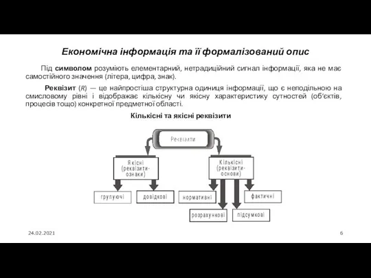 24.02.2021 Економічна інформація та її формалізований опис Під символом розуміють елементарний,