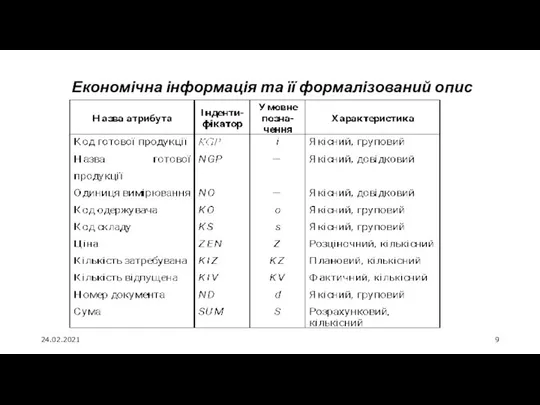 24.02.2021 Економічна інформація та її формалізований опис