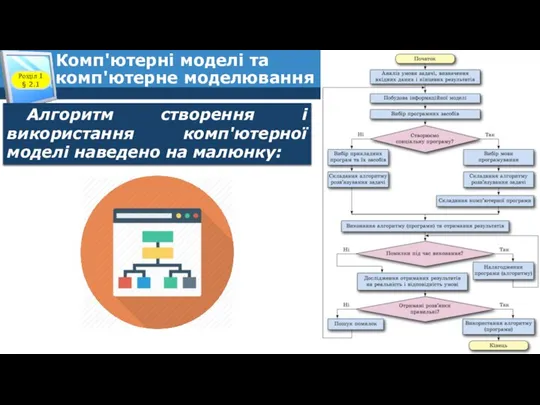 Комп'ютерні моделі та комп'ютерне моделювання Розділ 1 § 2.1 Алгоритм створення