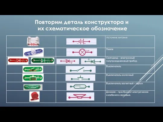 Повторим деталь конструктора и их схематическое обозначение