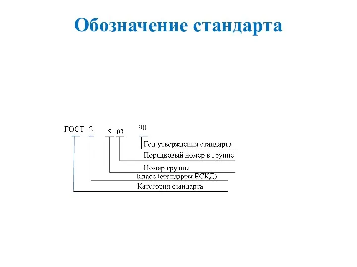 Обозначение стандарта