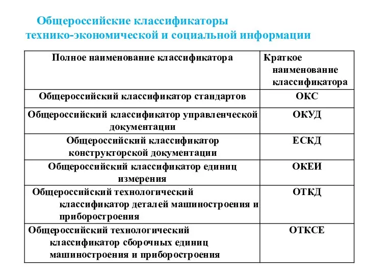 Общероссийские классификаторы технико-экономической и социальной информации